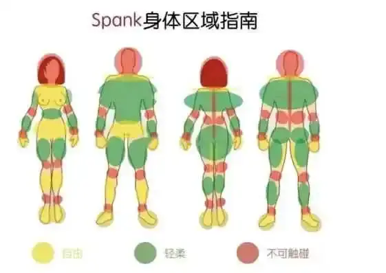 西檬之家-SP是什么？字母圈小圈入圈指南