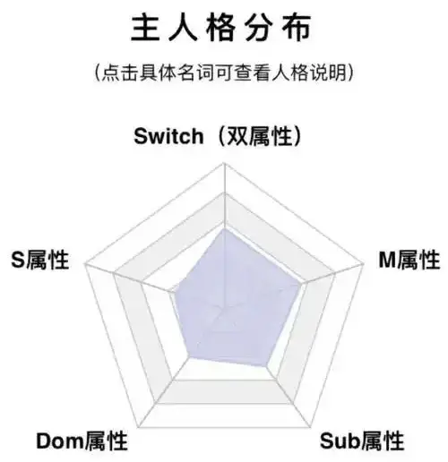 西檬之家-PE是什么？字母圈权力交换的含义与实践